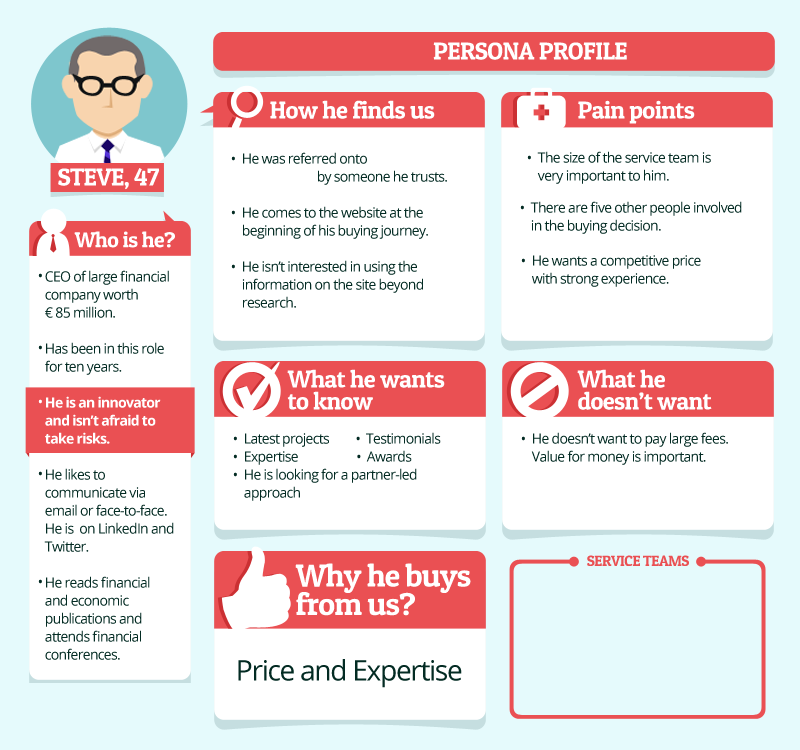 جدول پرسونای مشتری